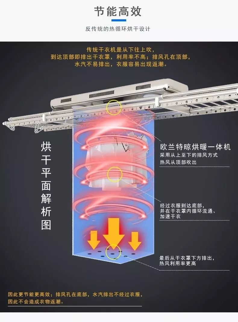 電動晾衣機